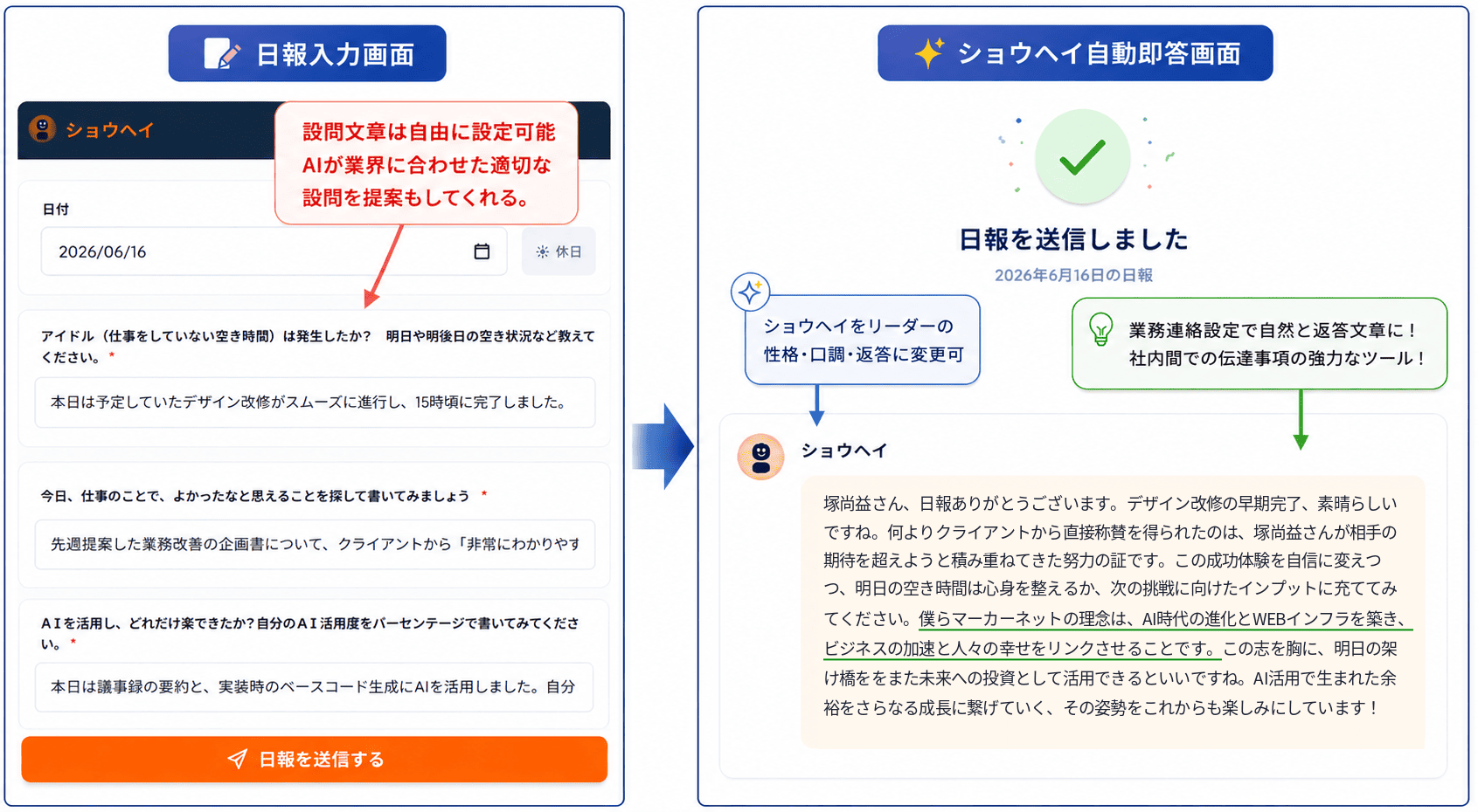 日報入力画面からショウヘイが即時返答するまでの流れ